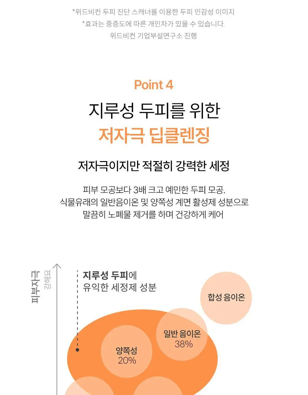 [맞춤형 탈모샴푸] 위드비컨 두피 코렉팅 샴푸 360ml(두피별 샴푸) 상세페이지 56
